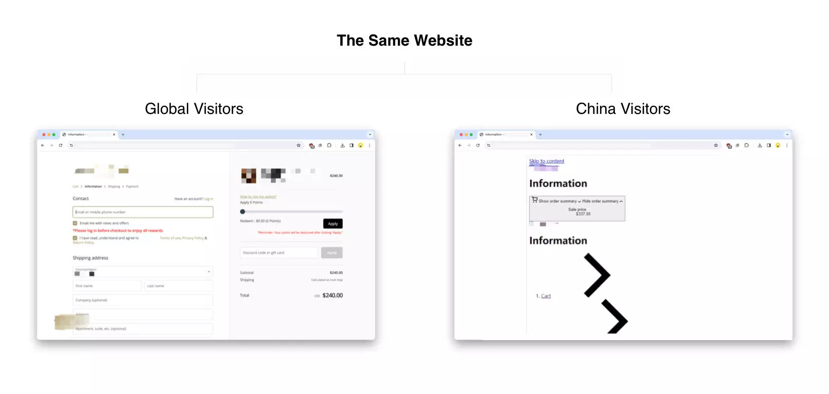 Website Performance Comparison